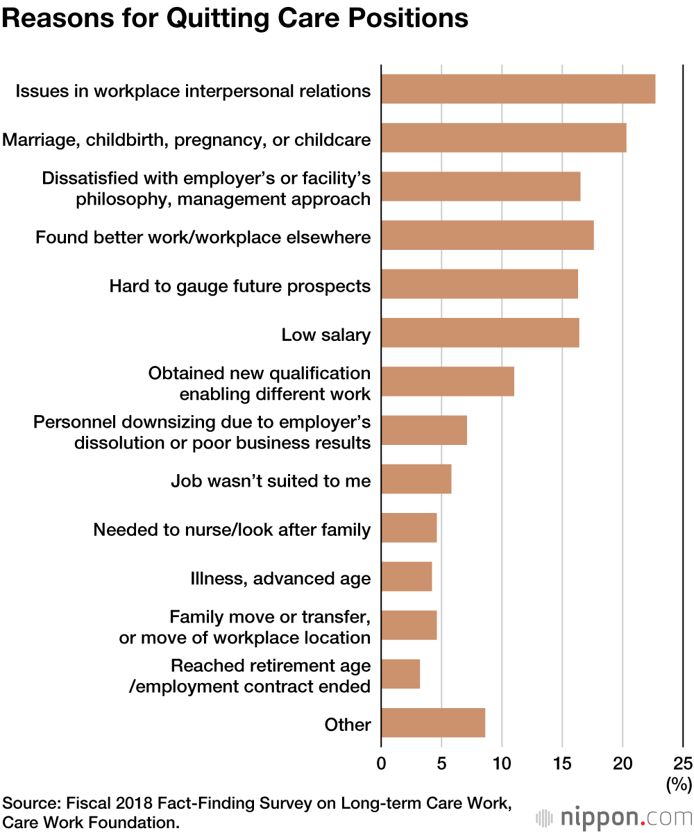 The Challenges Facing Japan’s Long-Term Care Services 