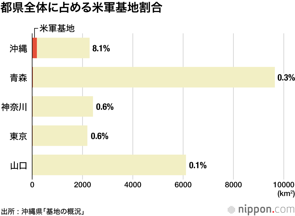 在日米軍基地の70%が沖縄に集中―復帰50年でも変わらぬ負担