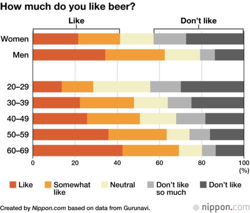 How much do you like beer?