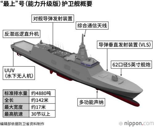 “最上”号(能力升级版)护卫舰概要