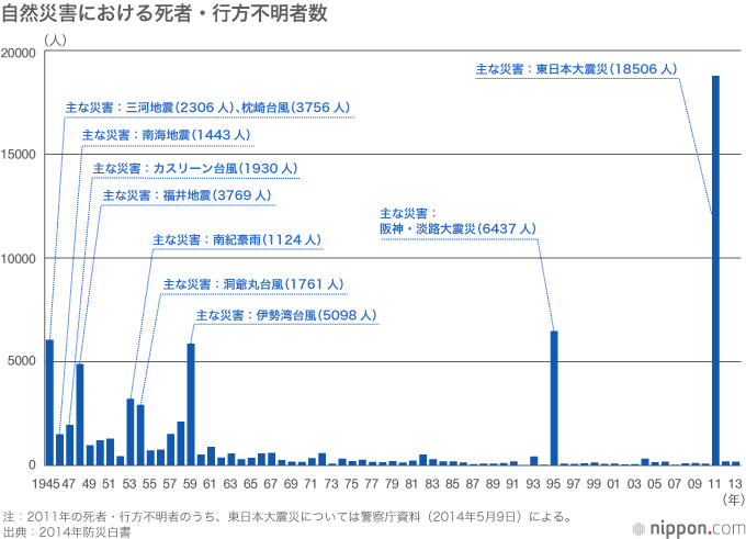 気象災害を生き抜くために「災害過保護」から脱却せよ