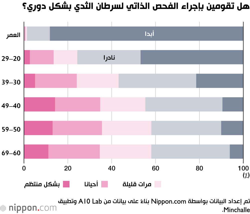 التوعية بسرطان الثدي في اليابان: الكشف المبكر عن سرطان الثدي ينقذ حياتك
